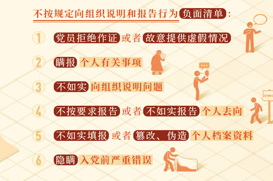 党纪学习教育｜这些情况，如果不按规定向组织说明和报告将被处分
